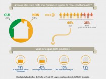 Eco-conditionnalité&#160;: les artisans du ...