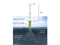 Une fondation gravitaire innovante pour les parcs ...