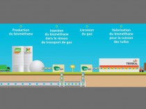 Du biométhane pour alimenter une usine Terreal