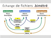 .bimétré&#160;: 1er pas vers le BIM pour les ...