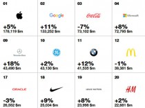 Marques les plus puissantes du monde : mais où ...