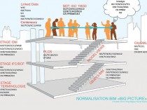 BIM's day&#160;: une dernière séance en 2017