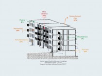 Rénovation ambitieuse d'une copropriété BBC