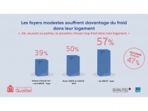 Logement&#160;: les Français modestes ont plus ...