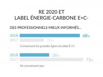 RE 2020 et plan de rénovation énergétique : ...