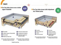 Un calepin numérique sur ...