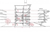 La réversibilité du bâtiment, remède à la ...