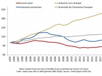 La construction, mauvais élève en matière de ...