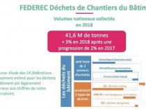 Déchets du BTP&#160;: le secteur du recyclage a ...