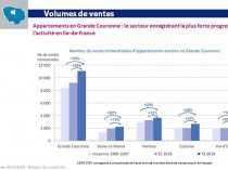 Immobilier&#160;: la grande couronne, un marché ...