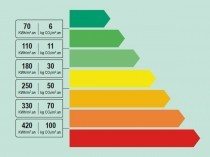 Audit énergétique obligatoire&#160;: un projet ...