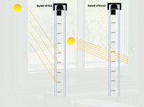 Vitrage intelligent : la start-up Immoblade en ...
