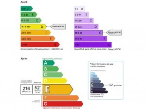 Réforme du DPE : 60...