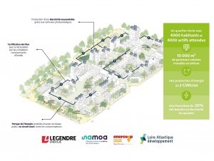 Le plus grand projet... Immo-Diffusion