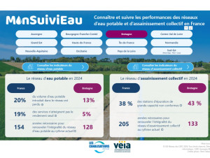 R&eacute;seaux d'eau : un outil pour sensibiliser sur ...