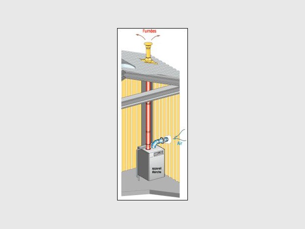 Conduits séparés pour chaudières étanches à gaz