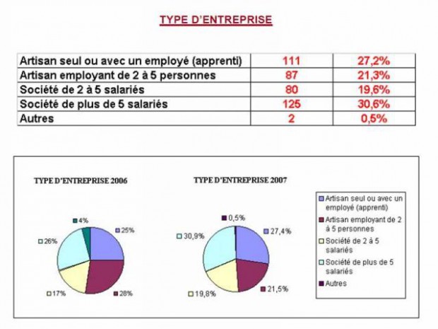 Observatoire TPE Rivalis Observatoire TPE Rivalis