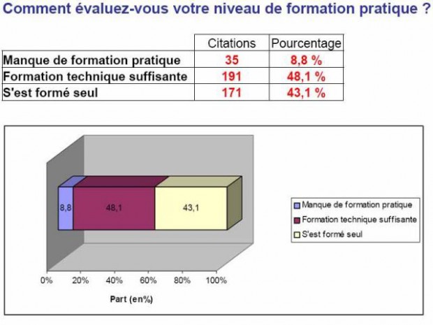 Observatoire TPE Rivalis Observatoire TPE Rivalis
