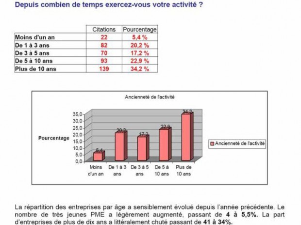 Observatoire TPE Rivalis Observatoire TPE Rivalis
