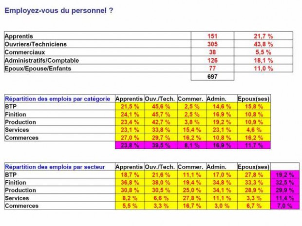 Observatoire TPE Rivalis Observatoire TPE Rivalis