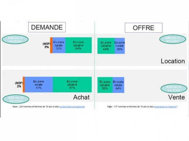 Situation géographique du logement Situation géographique du logement