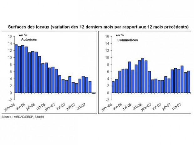 Construction locaux