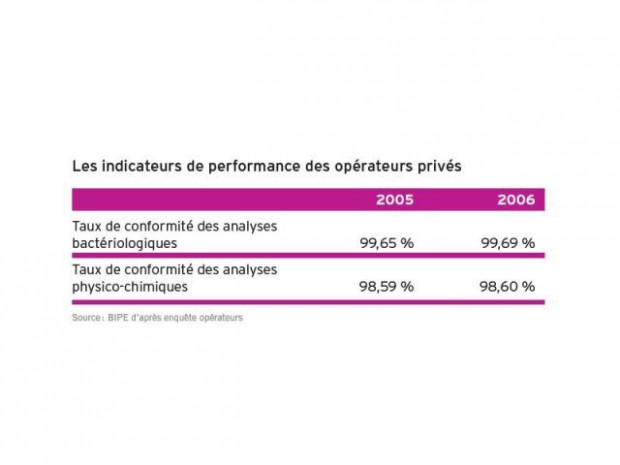 Eau potable