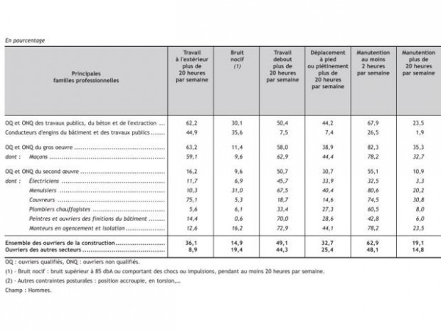Penibilitetravail Penibilitetravail