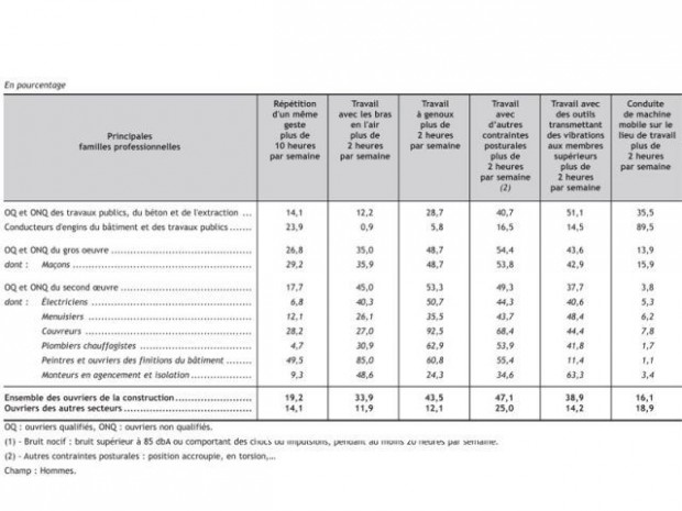 Penibilitetravail Penibilitetravail