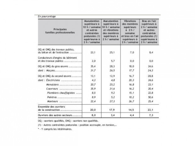 Penibilitetravail Penibilitetravail