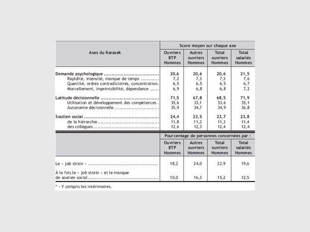 Penibilitetravail Penibilitetravail