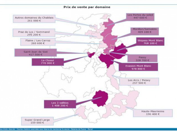 Immobilier en montagne Savoie Notaires