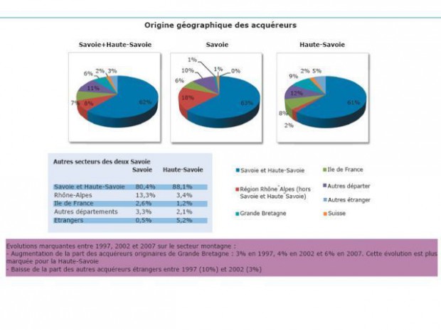 Immobilier en montagne Savoie Notaires