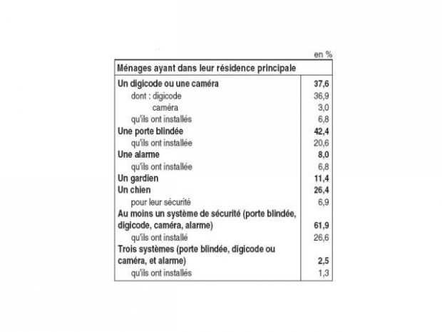 Securitélogement