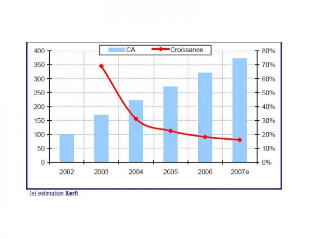 CA diagnostic immobilier