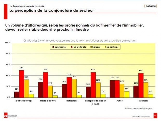 Baromètre