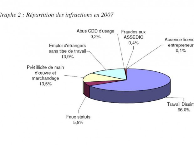 Travail illégal