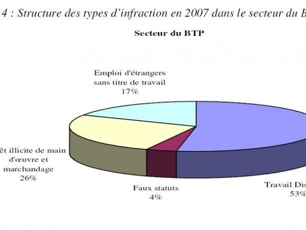 Travail illégal