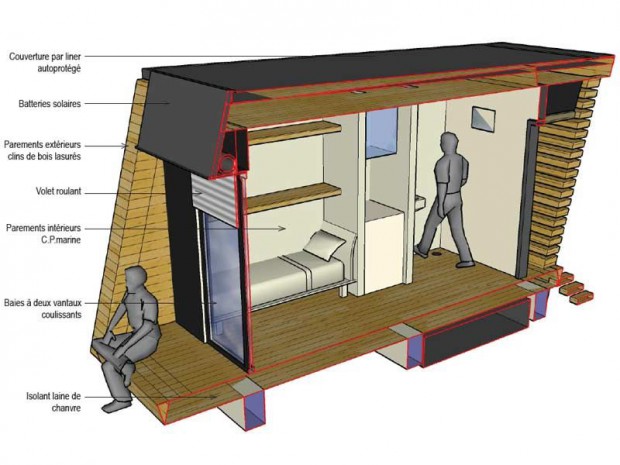 Module solidarité