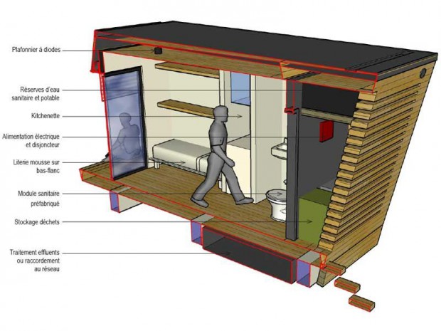 Module solidarité