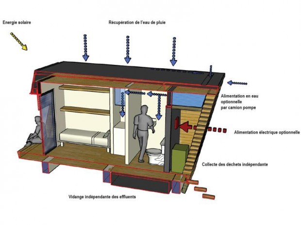 Module solidarité