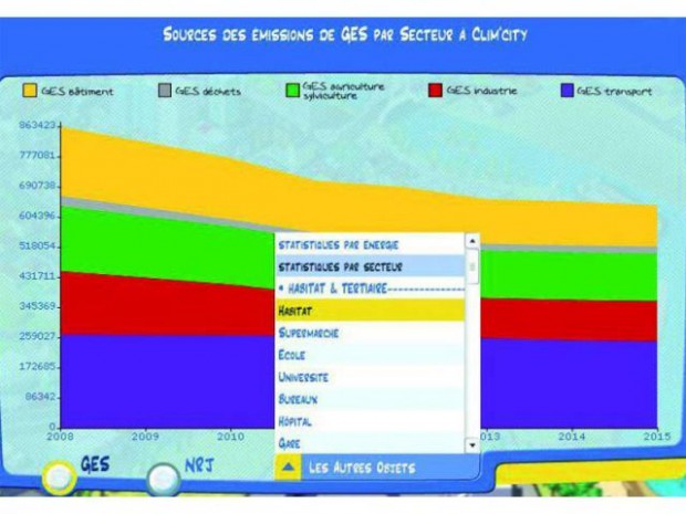 Clim stats