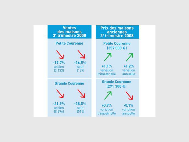 Notaires idf