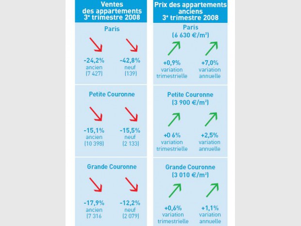 Notaires idf