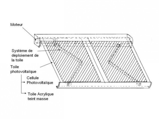 Schéma store photovoltaïque