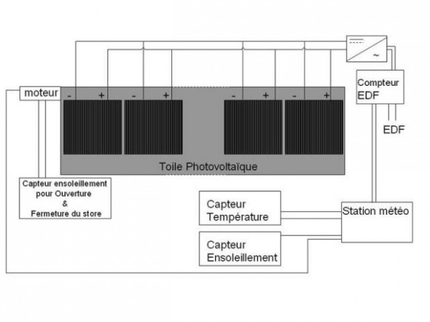 Schéma 2 store photovoltaïque