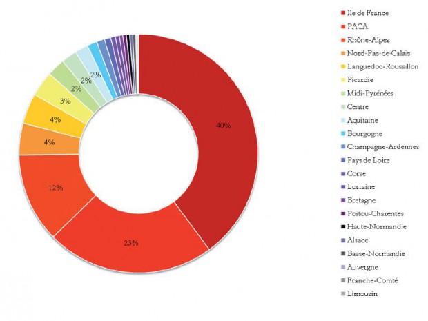 Répartition géographique