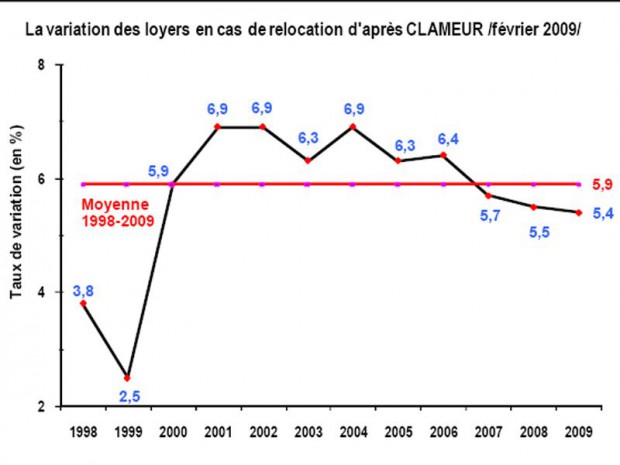 Graphique Clameur