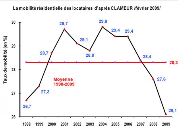 Graphique Clameur