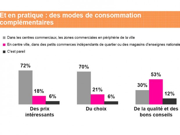 Tableau